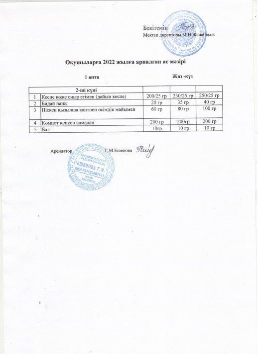 Мектеп асханасындвғы ас мәзірі 1 апта 2 күн(фото)