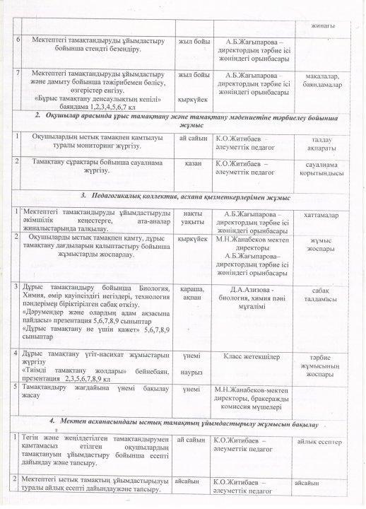 Мектеп асханасындағы ыстық тамақтың ұйымдастырылуының жоспары 2022-2023 оқу жылы