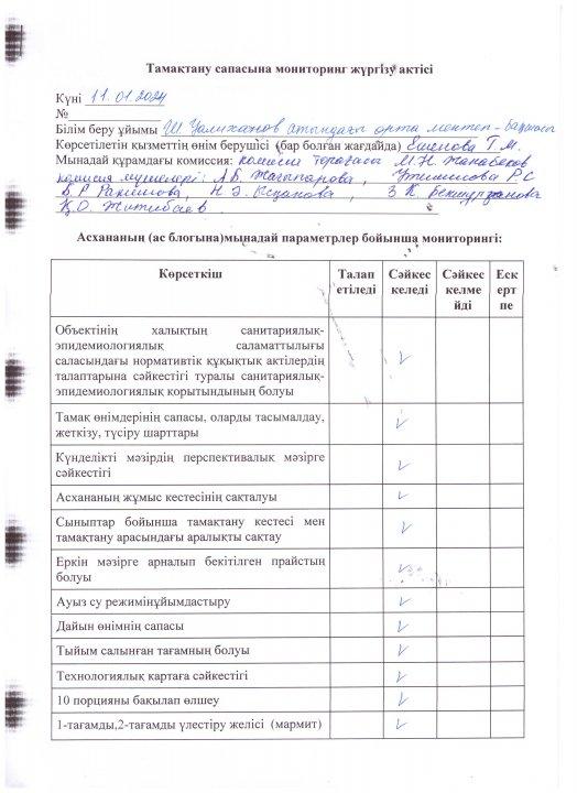 Тамақтану сапасына мониторинг жүргіу актісі